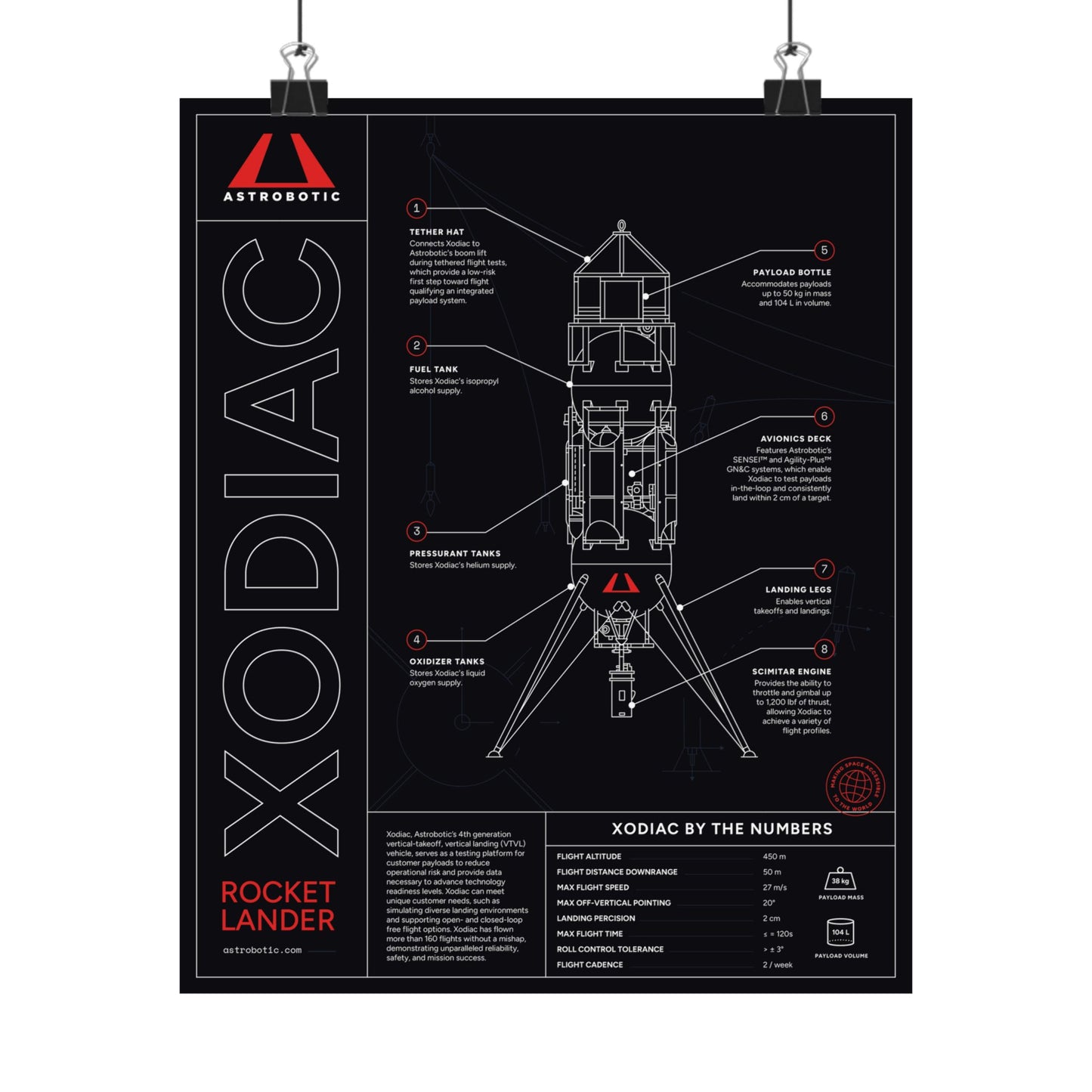 Xodiac Diagram Poster