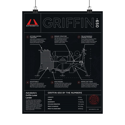 Griffin-650 Diagram Poster