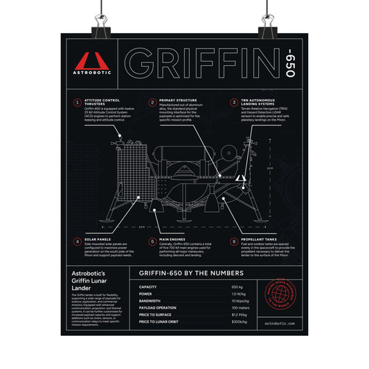 Griffin-650 Diagram Poster