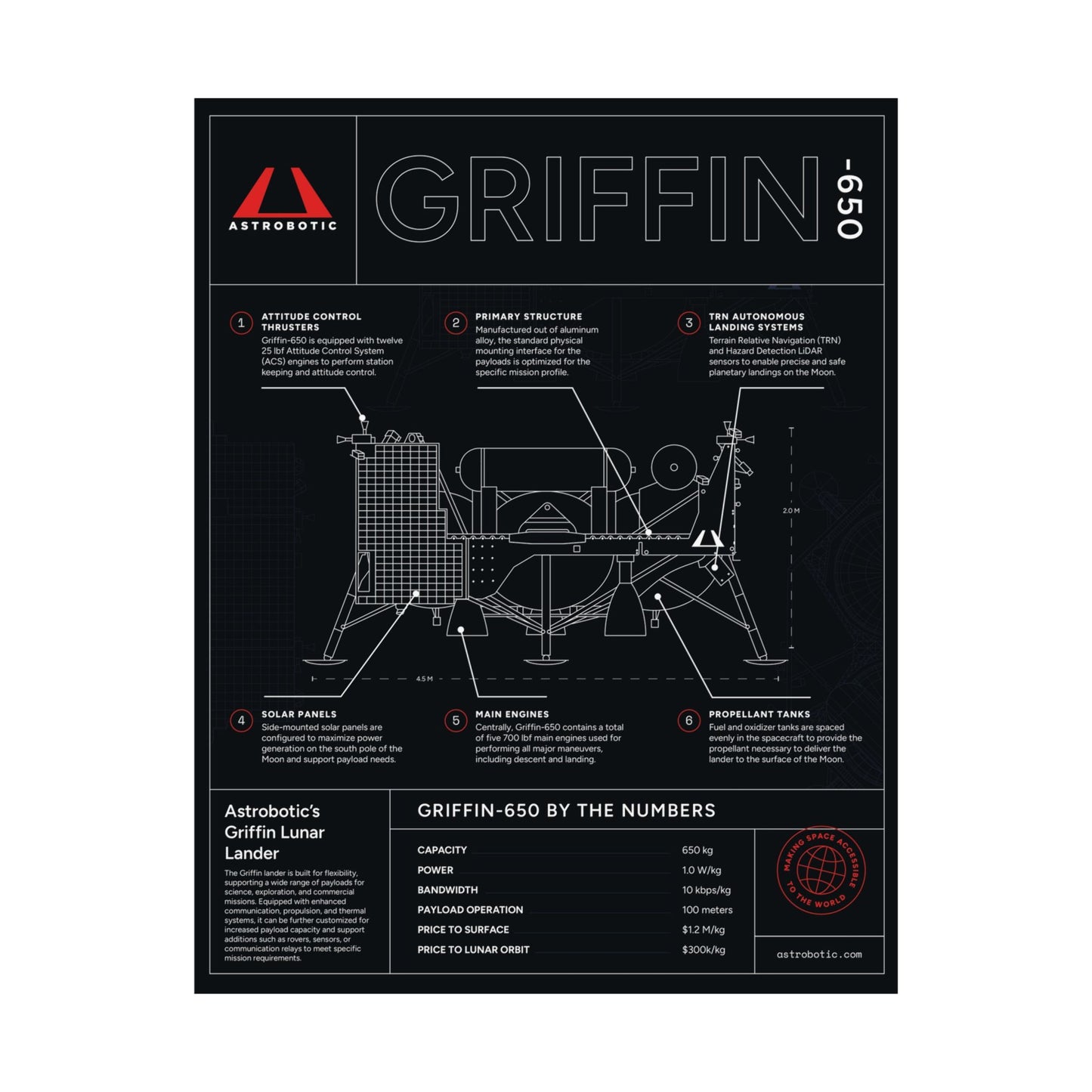 Griffin-650 Diagram Poster