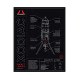 Xodiac Diagram Poster