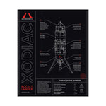 Xodiac Diagram Poster