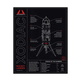 Xodiac Diagram Poster