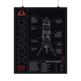 Xodiac Diagram Poster