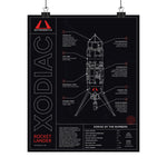 Xodiac Diagram Poster