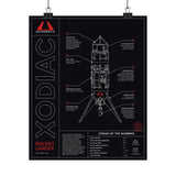 Xodiac Diagram Poster