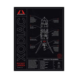 Xodiac Diagram Poster